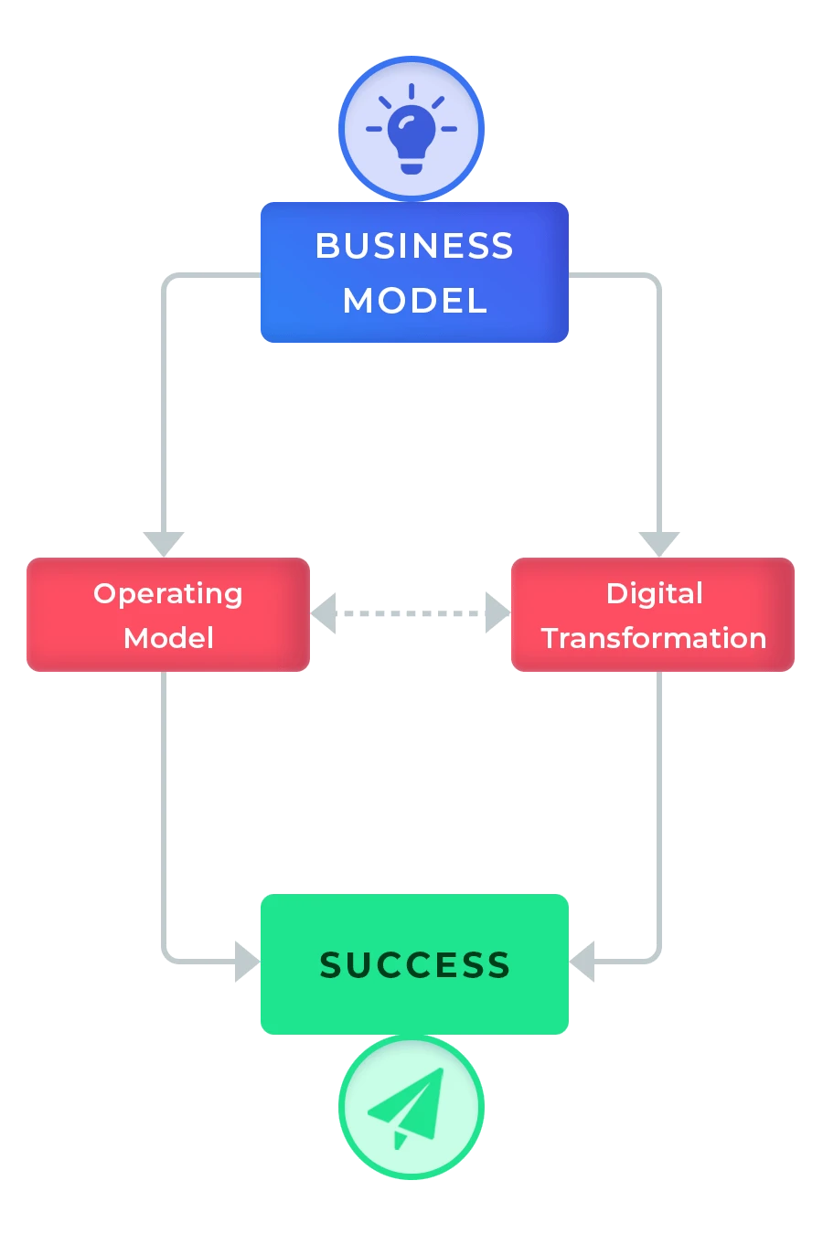SME success stories and business growth outcomes