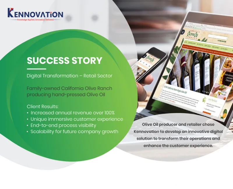 Digital Transformation for Mid-Market Enterprise